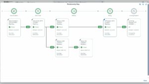 sap business one workflow grafico 