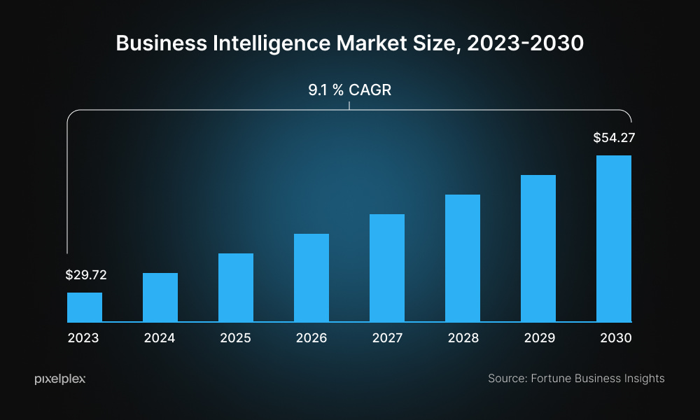 business-intelligence-market