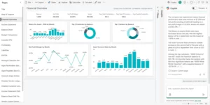 dati di Business Intelligence